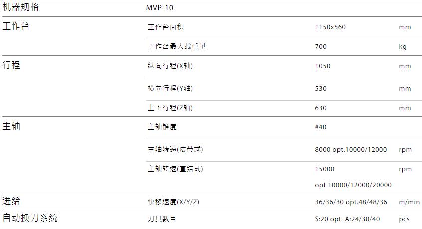 MVP-10規(guī)格參數.jpg